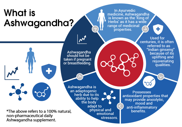 A circular graph infographic that explains how hair growth occurs.  